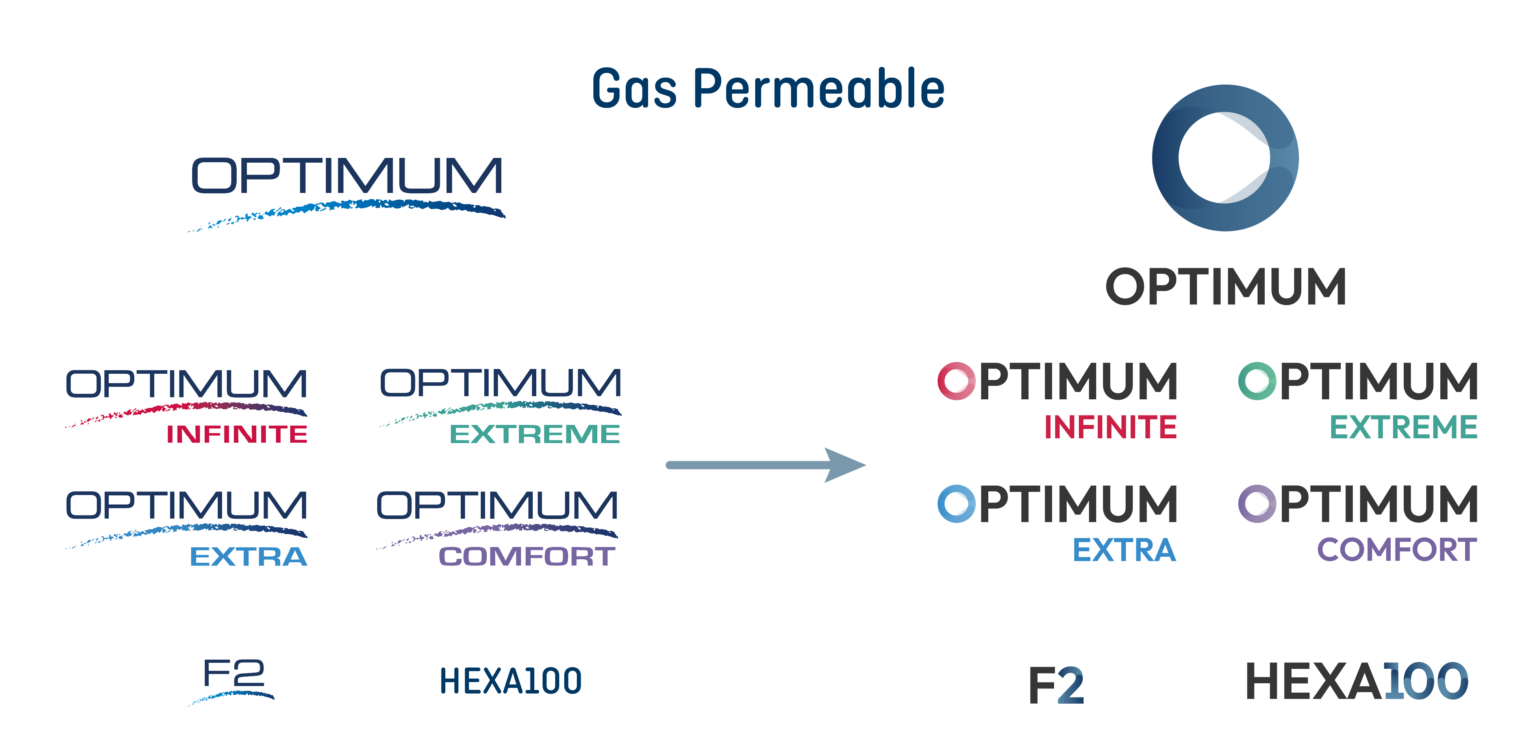 Gas Permeable 2